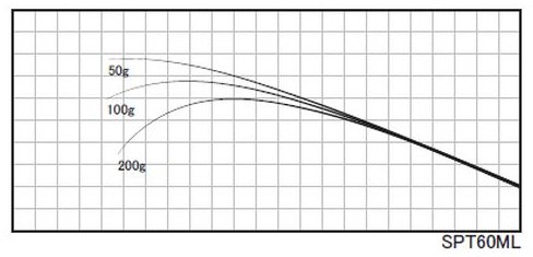 ジャストエースBCT・SPT ※バス用35tカーボン